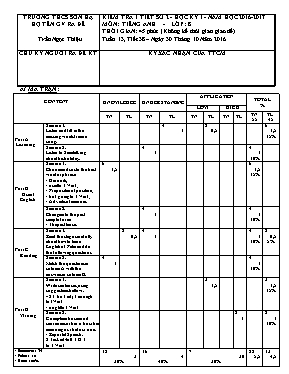 Ma trận và đề kiểm tra một tiết số 2 học kì I Tiếng anh lớp 8 - Năm học 2016-2017 - Trần Ngọc Thiệu